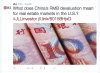 JLL Twitter Post - Real Estate China