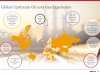 ASIA Credential Oil & Gas Experience