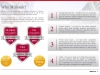 ASIA Credential Why Milbank