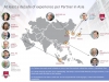 ASIA PPT Team Chart Partners