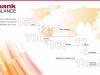 Leverage Finance Capitals Markets At A Glance
