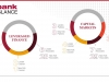 London and NY Office Headcount Infographic